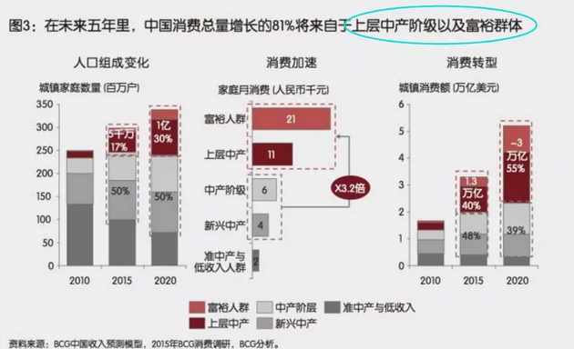 投資、消費、社會融資均斷崖式下跌