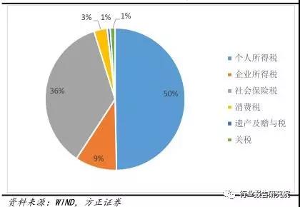 長春市金融控股集團(tuán)有限公司