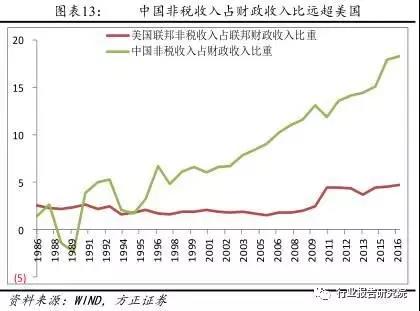 長春市金融控股集團(tuán)有限公司