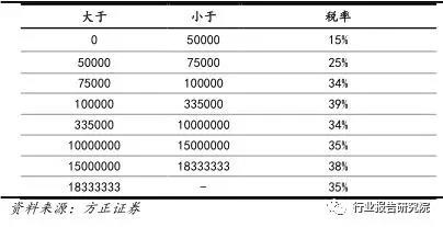 長春市金融控股集團(tuán)有限公司