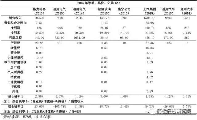 長春市金融控股集團(tuán)有限公司